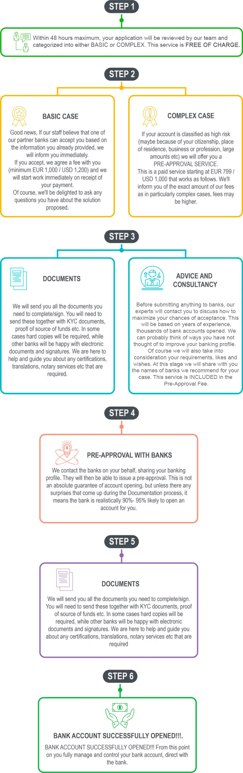ONBOARDING PRE-APPROVAL FORM