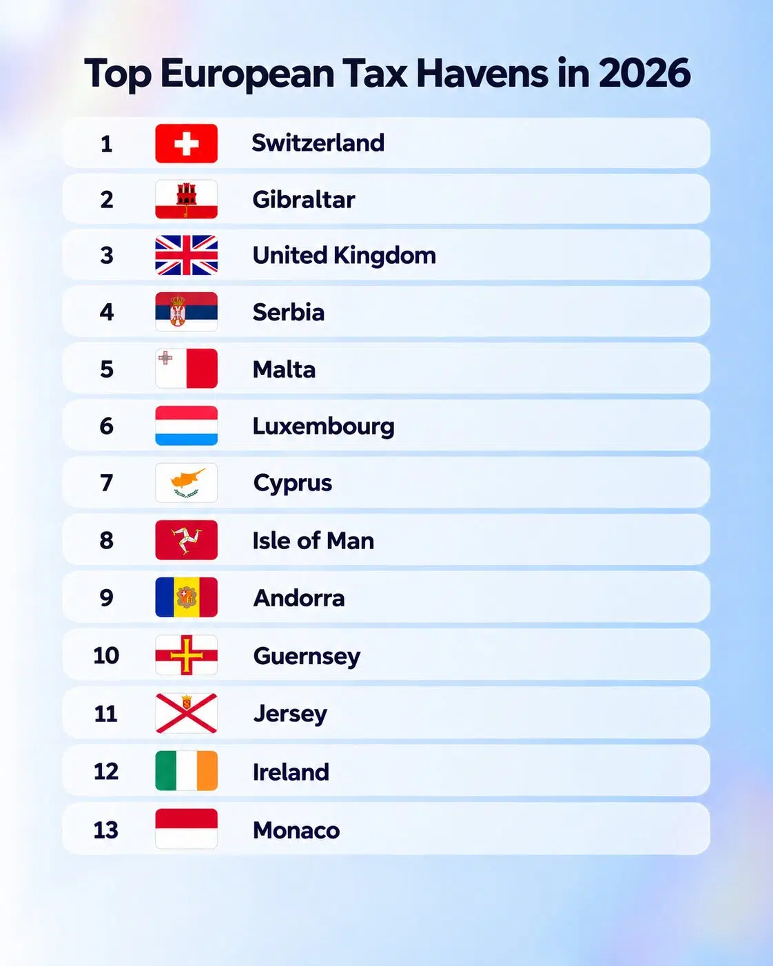 Top European Tax Havens