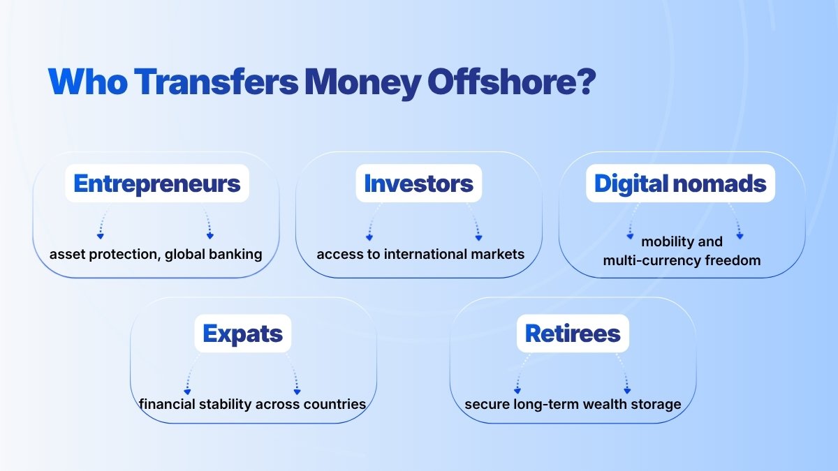 Who uses offshore banking entrepreneurs investors expats nomads retirees