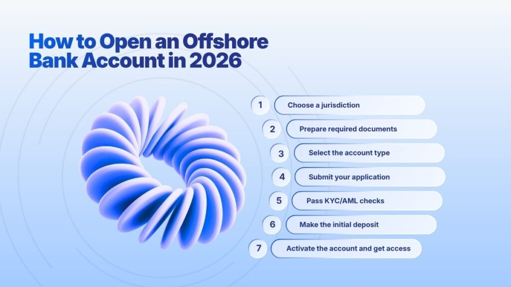 How to Open an Offshore Bank Account: The Ultimate 2026 Guide ...