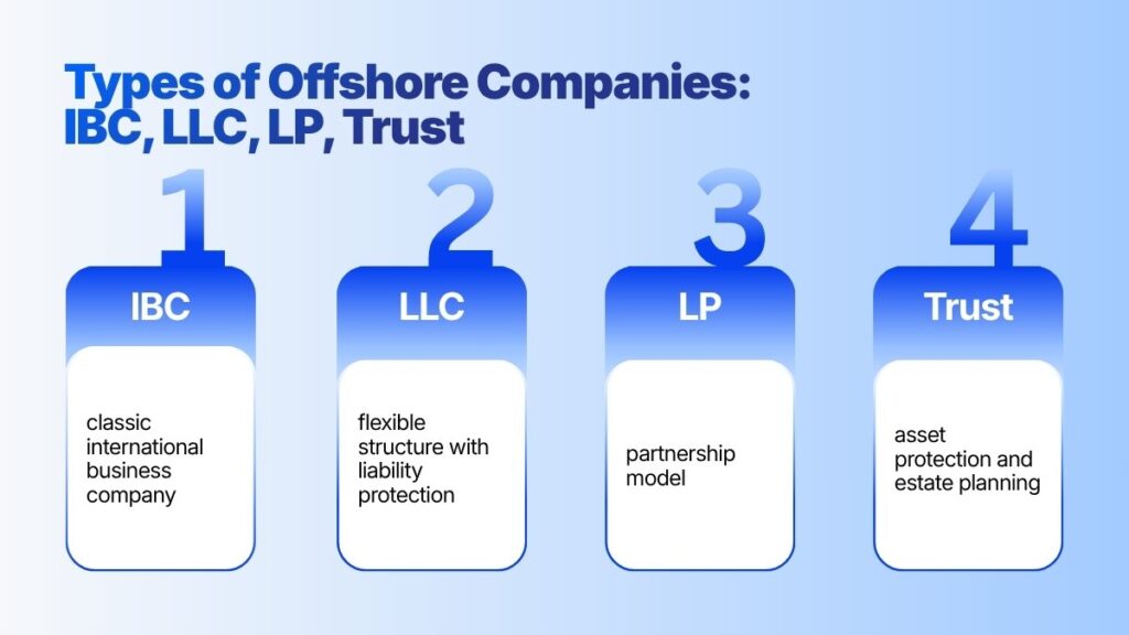 Types of Offshore Companies: Choosing the Right Structure in 2026