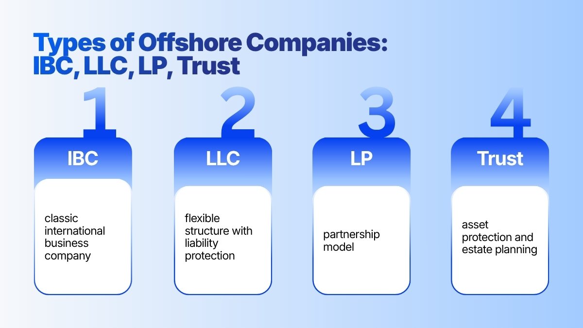 Offshore company structures including IBC LLC and trust