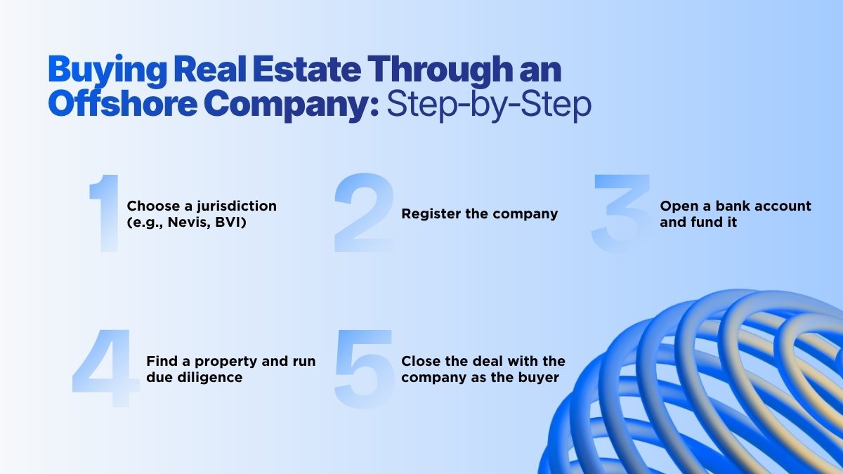 Buying real estate through offshore company step by step