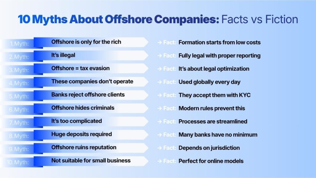 Debunking the Top 10 Myths about Offshore Services: Facts vs. Fiction