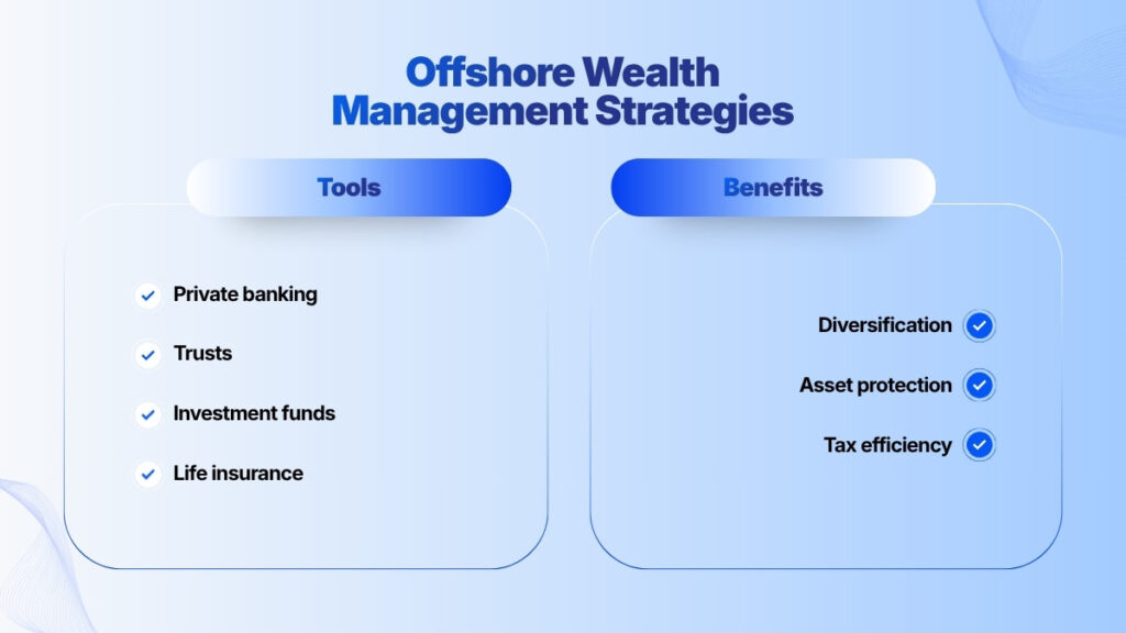Offshore Wealth Management: Strategies to Protect and Grow Your Assets Globally
