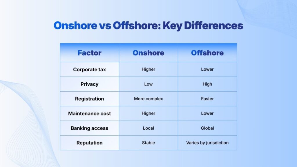 Onshore vs Offshore Company: Key Differences and Which One is Right for You