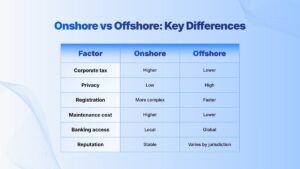 Onshore vs Offshore Company: Key Differences and Which One is Right for You