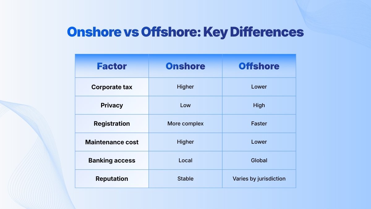 Onshore vs offshore companies key differences explained