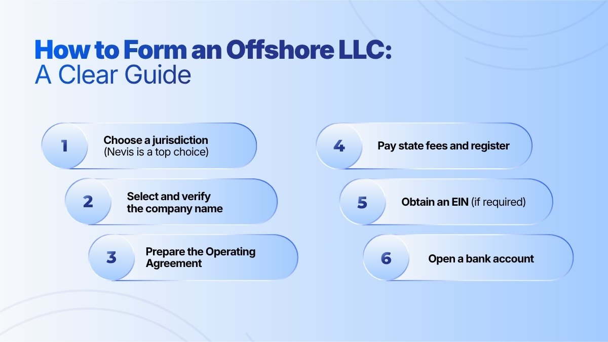 How to form offshore LLC step by step guide