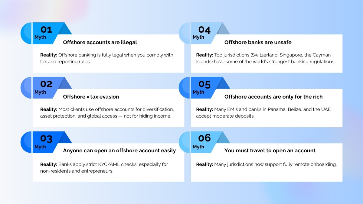 Offshore banking myths and facts explained.