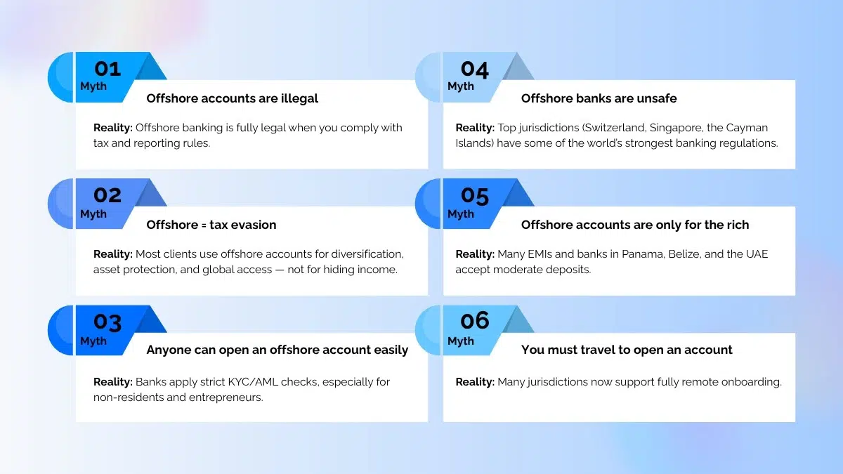 Offshore banking myths and facts explained.