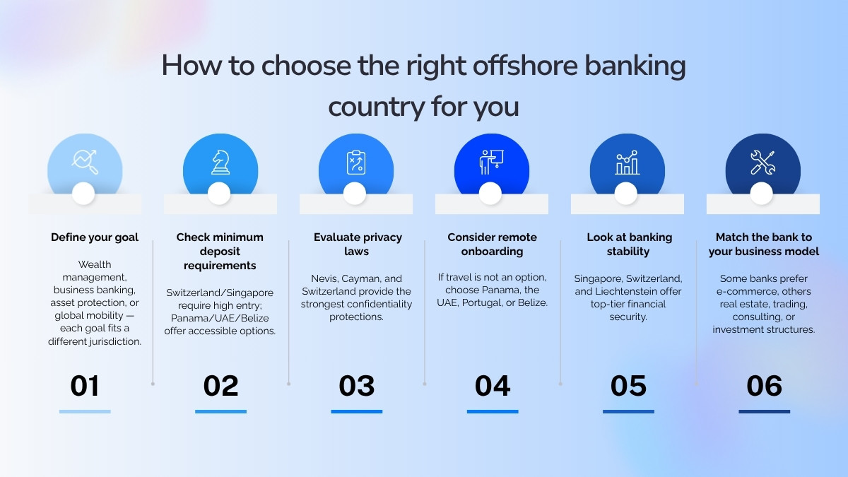 How to choose the best country for an offshore bank account.