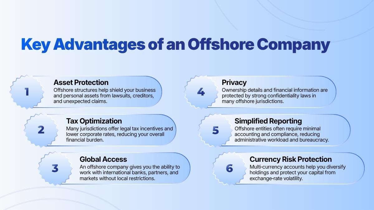 Offshore company advantages: protection, tax benefits, privacy, global access